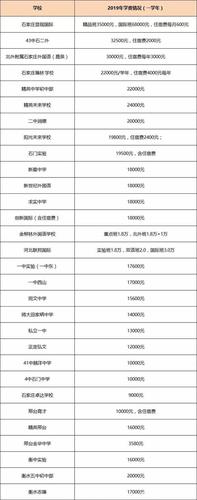 石家庄北方汽车学校学费多少