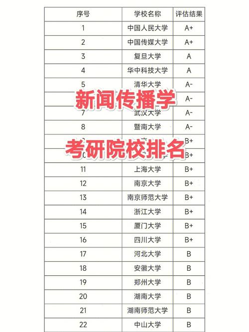 广告学有哪些专科学校