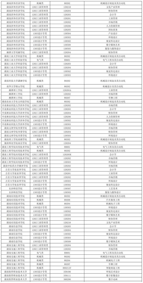 设计大专学校有哪些