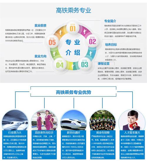 高铁需要哪些专业