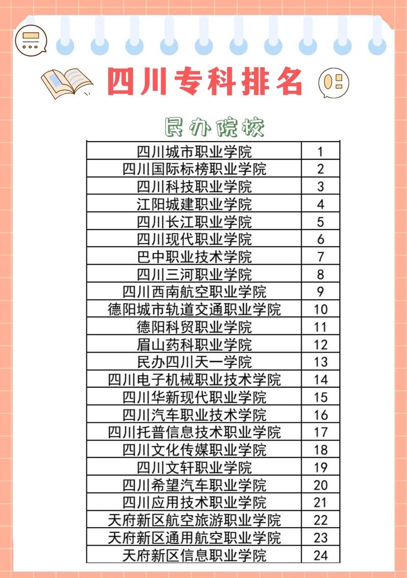 四川城市技师学院是公办还是民办