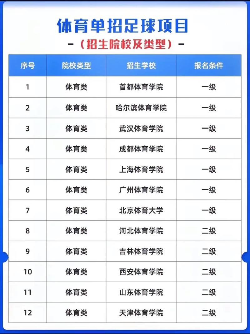 全国体育单招培训机构前十排名榜