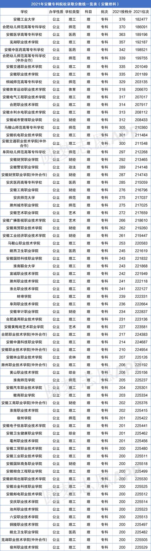 安徽有那些好的职业学校