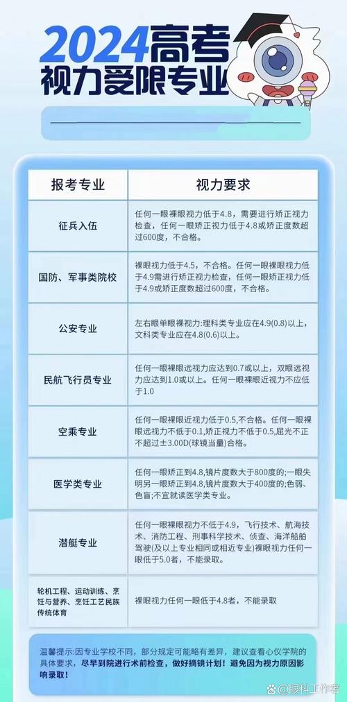 学空乘可以报考哪些大专