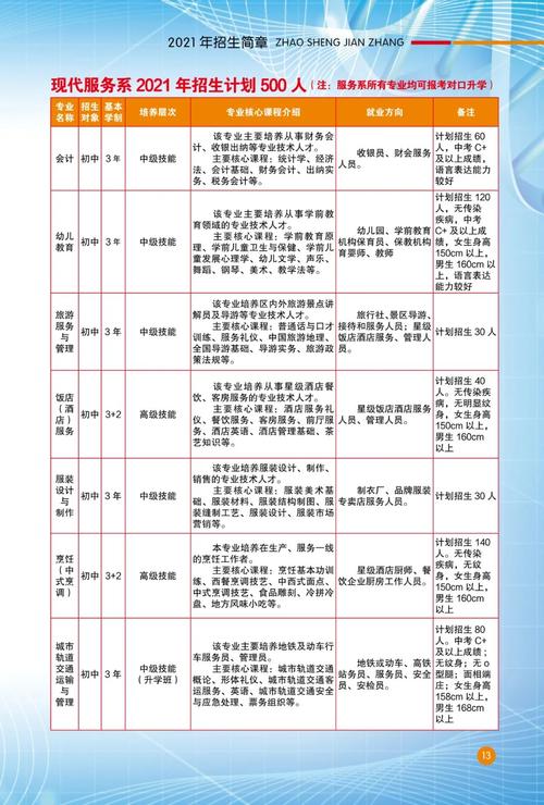 广西工业技师学院专业有哪些?专业介绍
