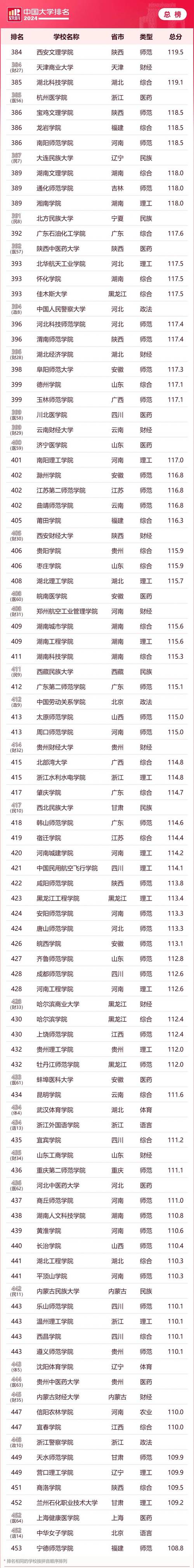 湖南民办大专学校哪些学校毕业好就业