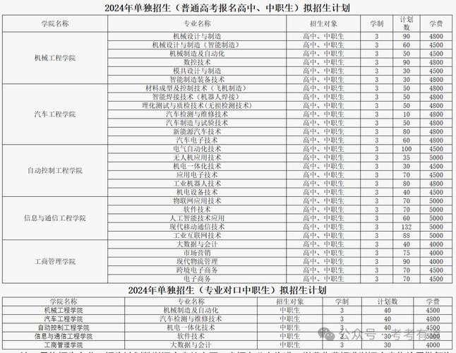 贵州金蓉无线电技工学校2024年有哪些专业