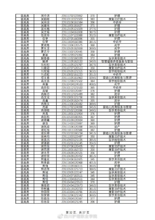 四川单招护理专业排名前十的学校及分数