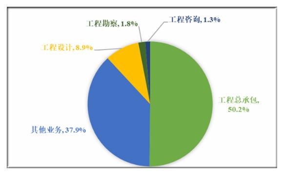 建筑设计专业就业方向及前景
