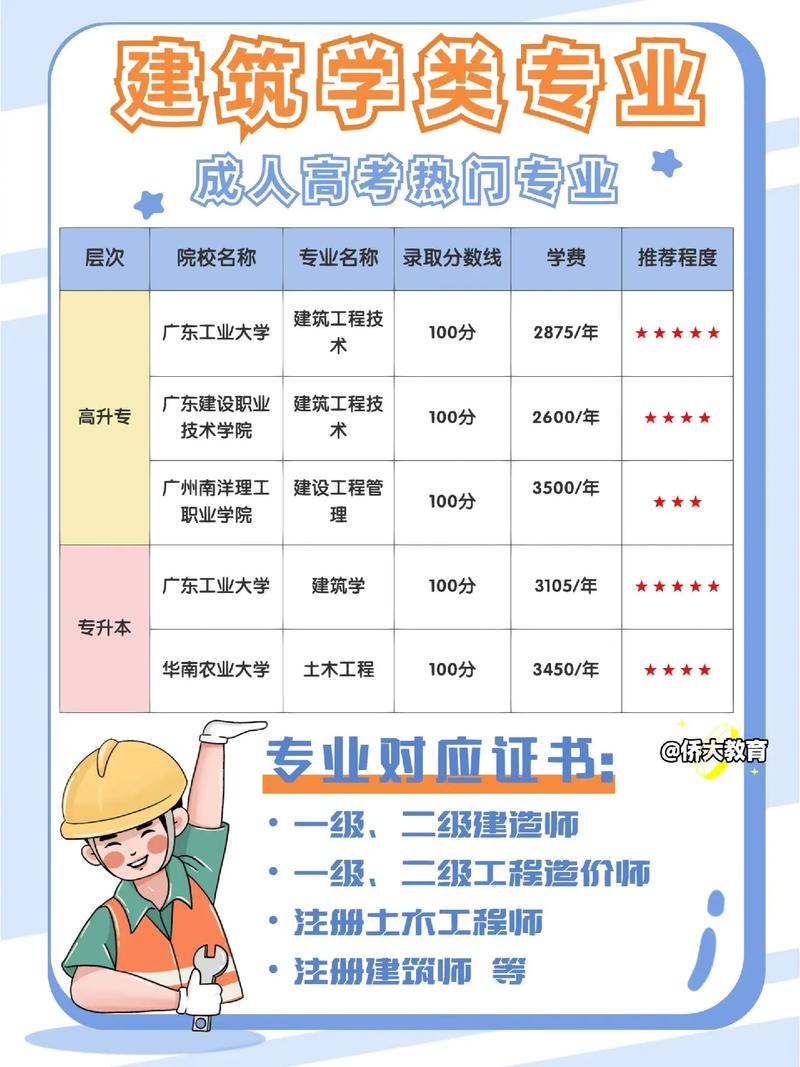 建筑设计专业就业前景好吗