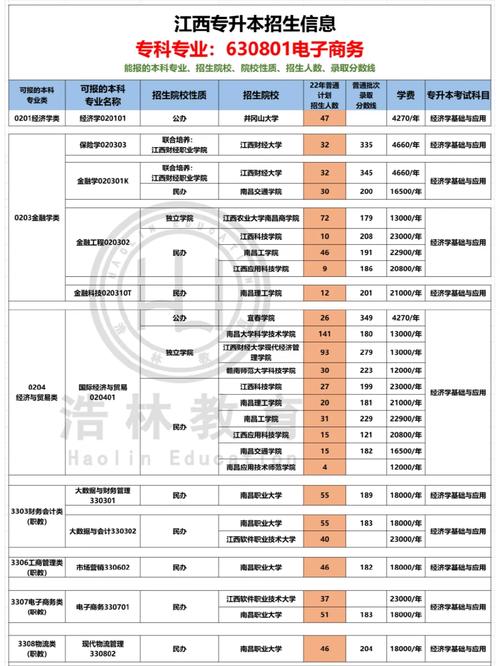 电子商务专科学校排名