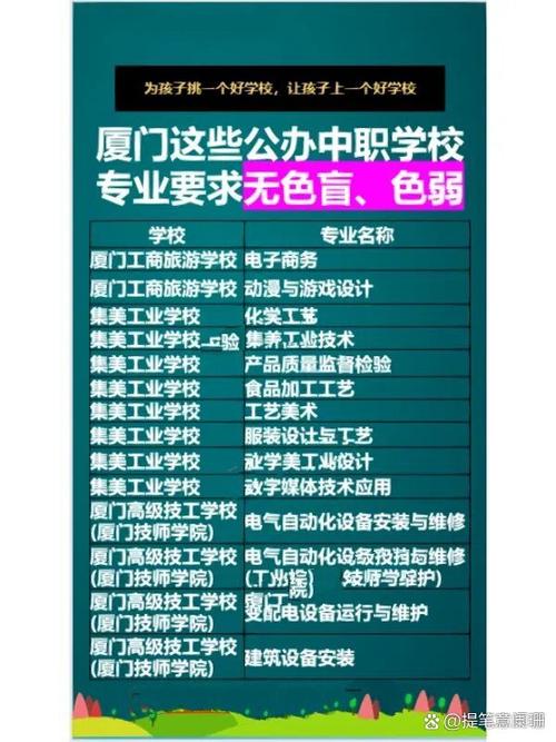 福建省哪所大专学校有电子商务专业