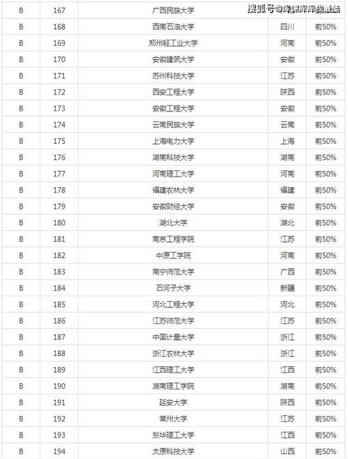 开设电子商务技术专业大学有哪些