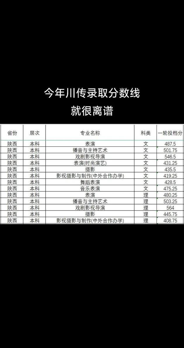 四川传媒学院播音与主持专业2023年分数线是多少?