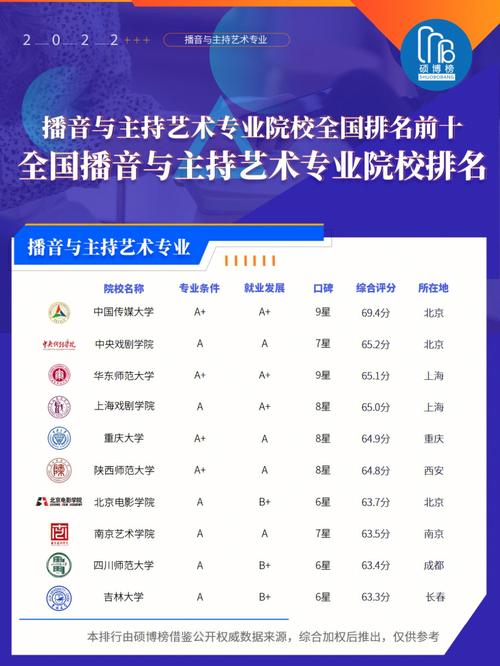 四川综合类大学里有播音主持专业的有哪些