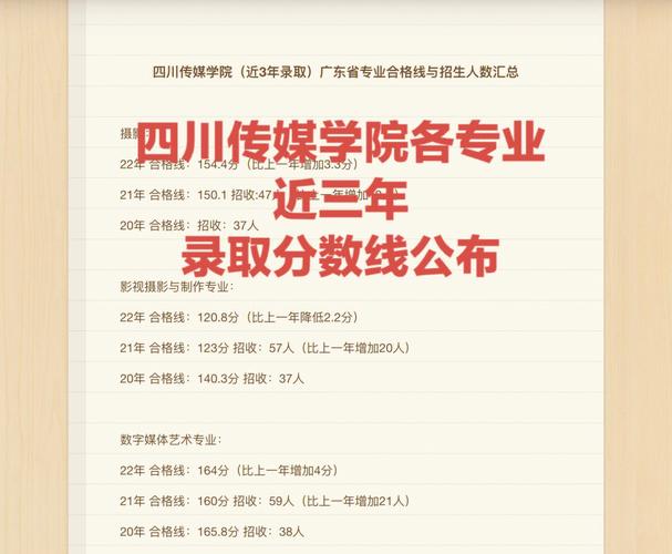 四川传媒学院有哪些专业