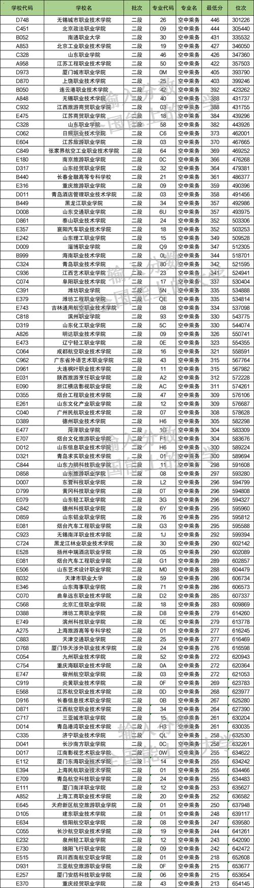 空乘专业的学校?