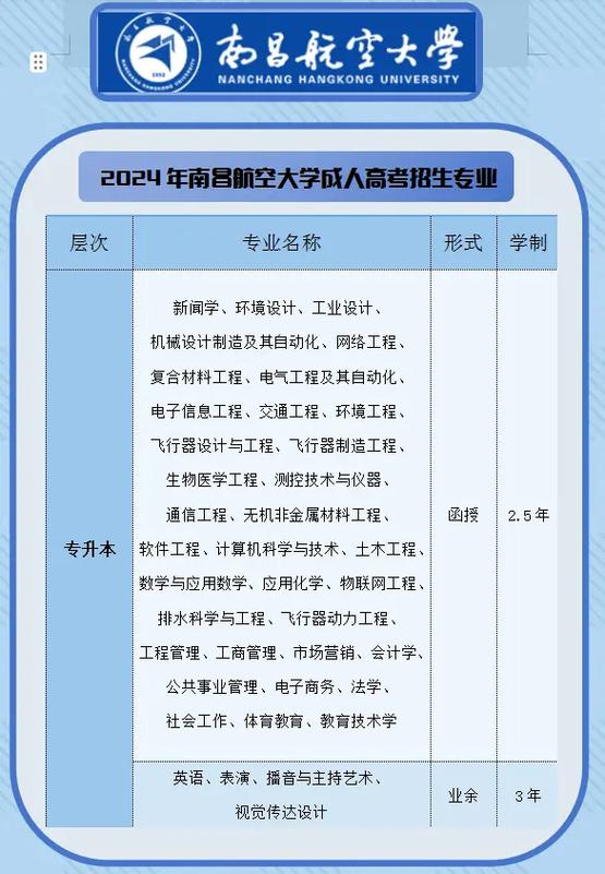 航空专业学院一般有哪些专业