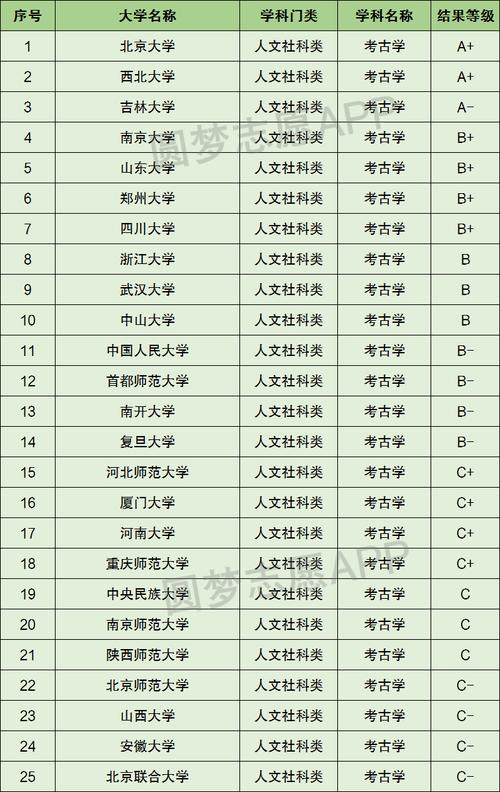 大专有没有考古专业啊