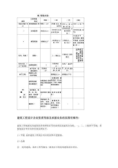 工程行业之中,怎么分类?
