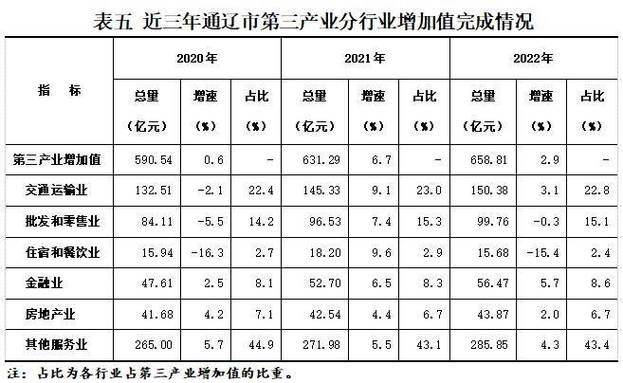 建筑业属于国民经济的第二产业还是第三产业?有什么依据?