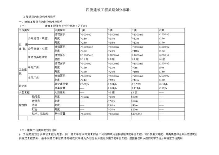 什么是建设工程分类?