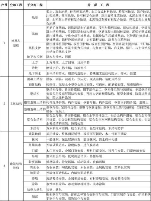 工业建筑工程简单分类
