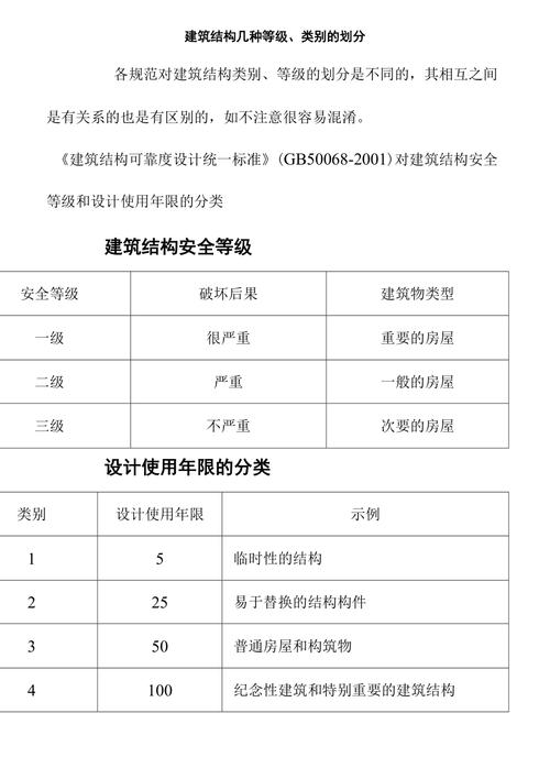 建筑行业怎么分类?