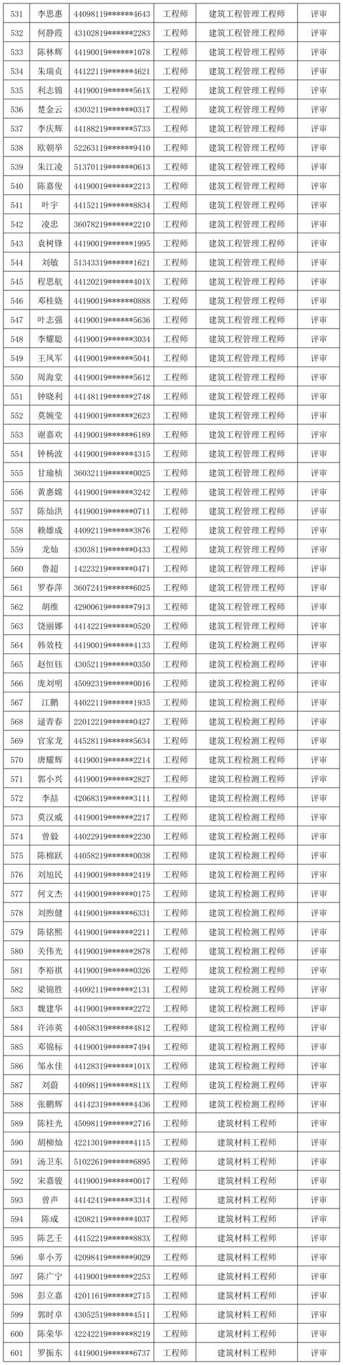 建筑行业的工程师,分为哪几类