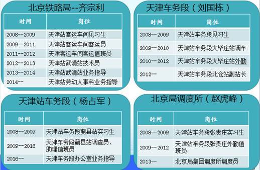 铁道运营管理专业就业前景