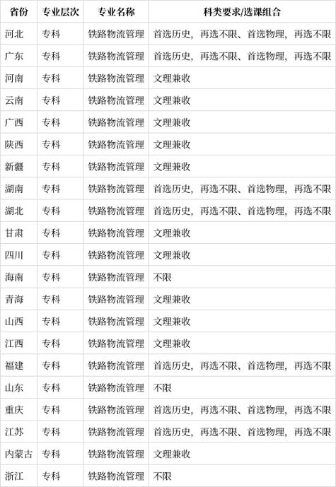 铁道管理专业有前途吗
