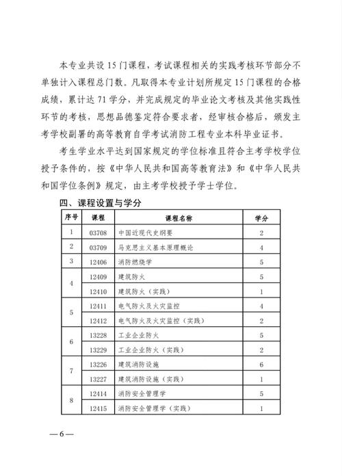 消防工程专业自考本科有哪些学校
