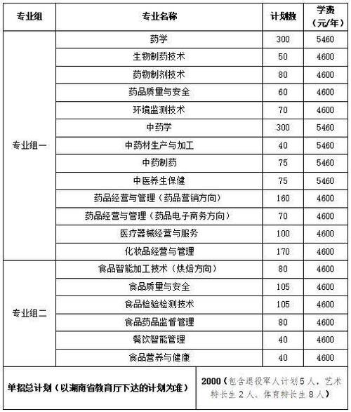衡阳市读职高学什么专业好?