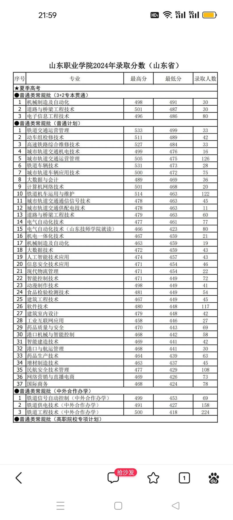 山东职业学院有几个校区啊