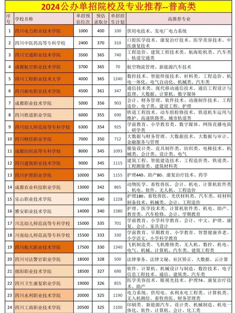 四川哪些大专院校招单招汽修