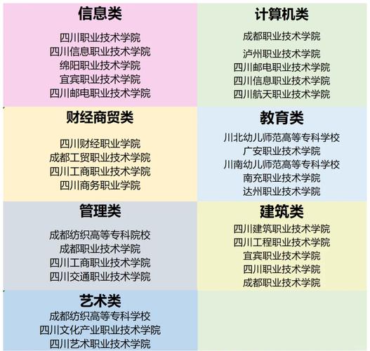 成都计算机单招大专学校有哪些