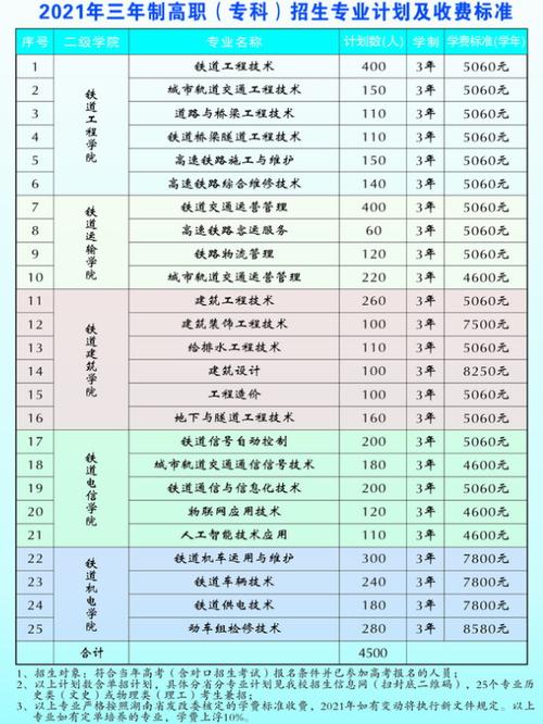 高铁学校多少分学高铁一年多少学费