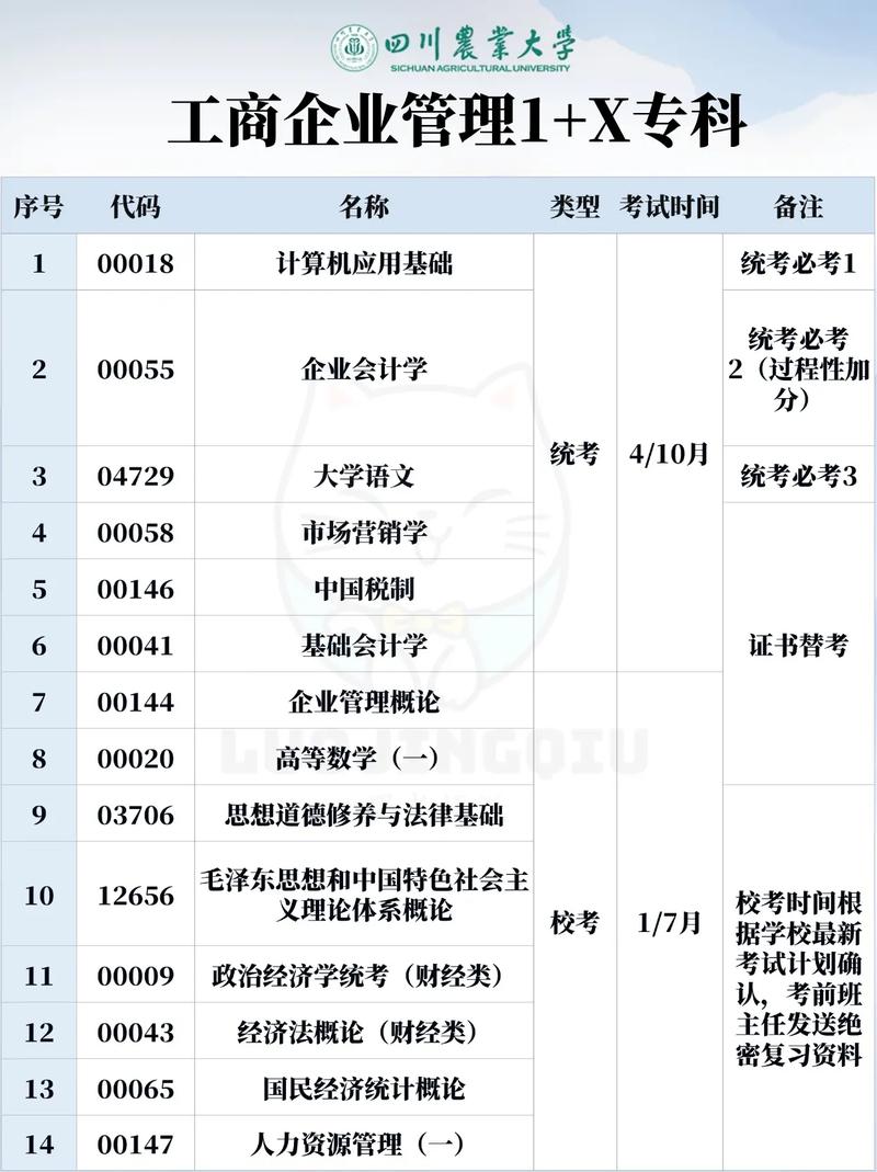工商管理一级学科包括哪些专业