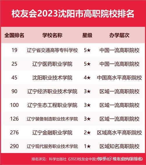 辽宁省交通高等专科学校总共有几个校区(各专业新生在哪个校区)