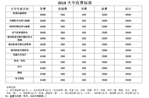 成都市铁路职业学校一年学费多少