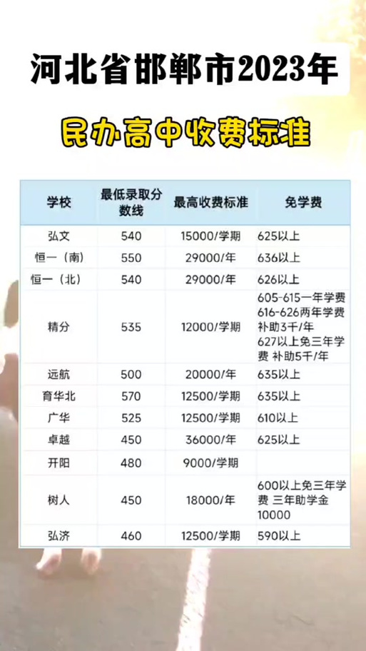 成都市铁路学校2024年收费标准