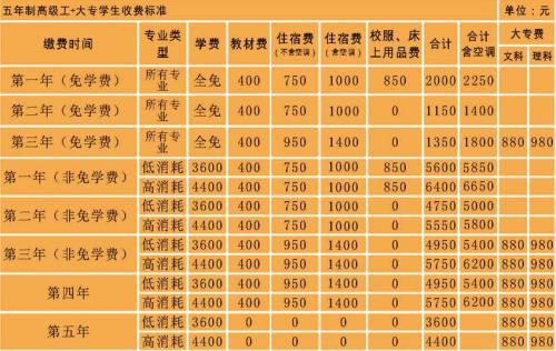 成都市技师学院在哪个地方(详细地址),学费一年多少,报名截止什么时候...