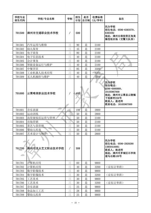 成都技师学院2024年招生简章
