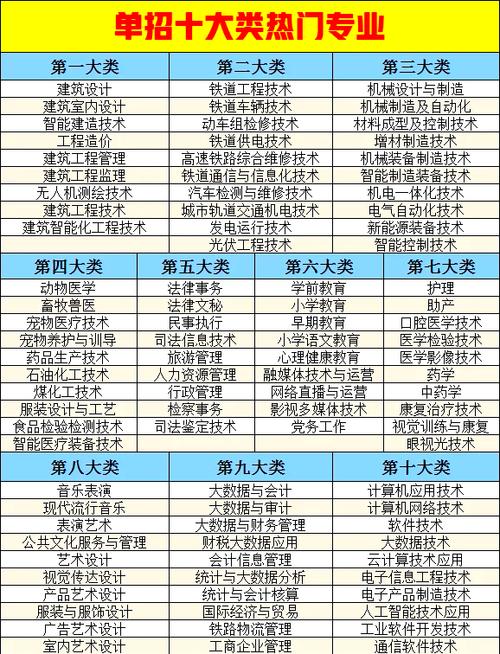 职校建筑有什么专业