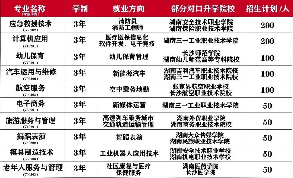 职业技术学校哪个专业比较好呢?