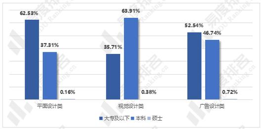 室内艺术设计专业就业前景?