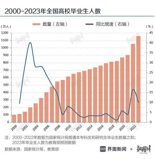 室内艺术设计专业毕业生就业现状和前景如何?