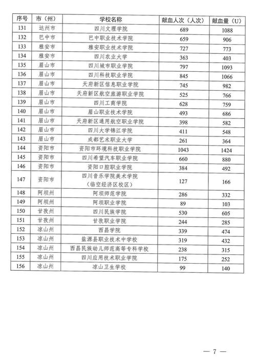 遂宁职业技术学院是公办还是民办