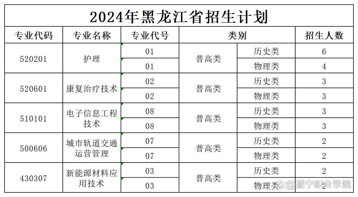 遂宁市职业技术学校有哪些专业