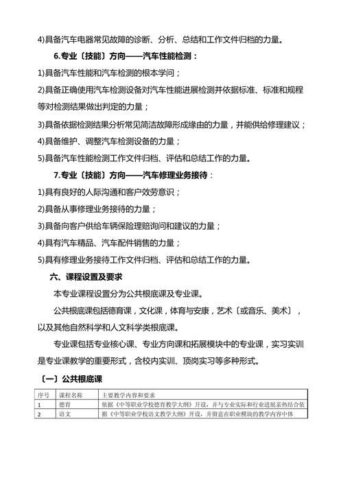 中职新能源汽车运用与维修能报什么专业